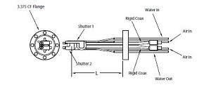Double Sensor w/ dual shutter